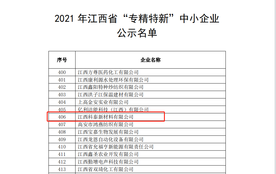 科泰新材料获评为江西省“专精特新”中小企业