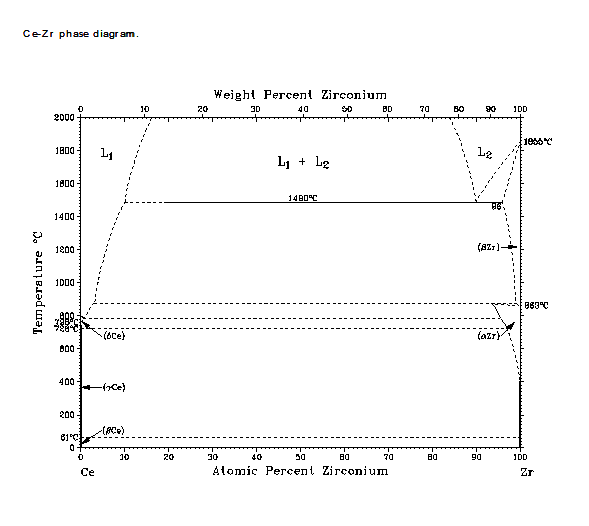 Ce-Zr.png
